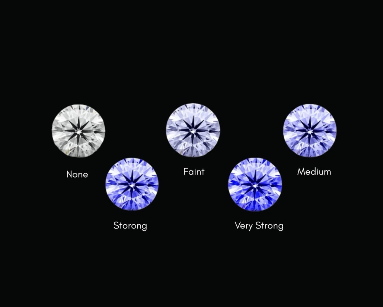 Fluorescenza del Diamante: Quando È una Scelta Intelligente e Quando Evitarla